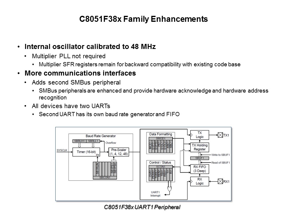 C8051F38x USB MCU Slide 5