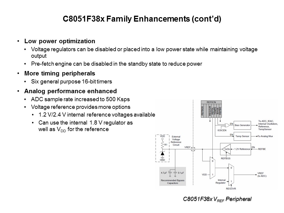 C8051F38x USB MCU Slide 6