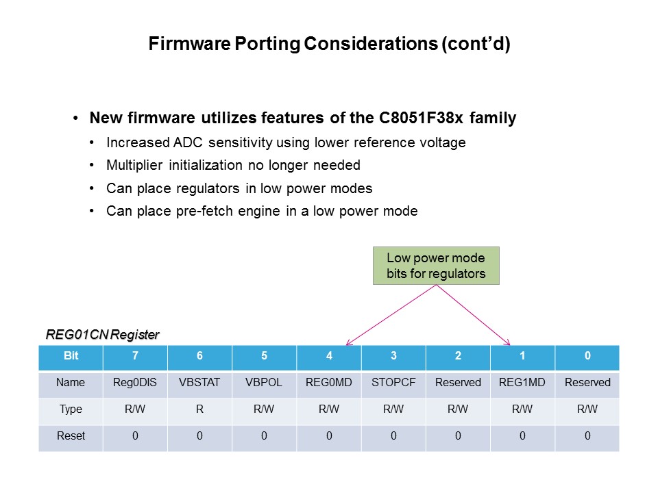 C8051F38x USB MCU Slide 8
