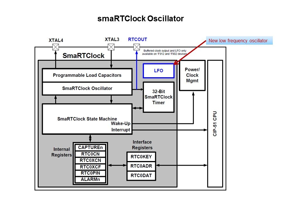 Oscillator