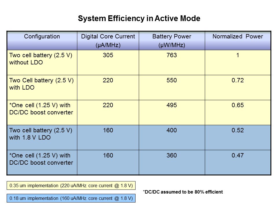 Active Mode