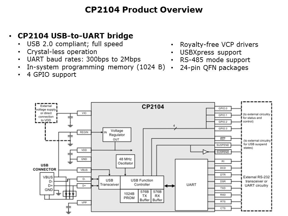 CP2130-Slide16