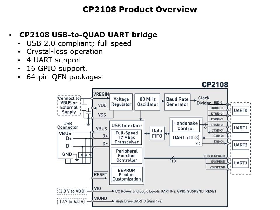 CP2130-Slide18