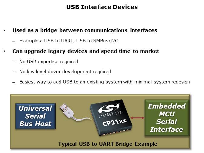 CP21xx USB Bridge Slide 2