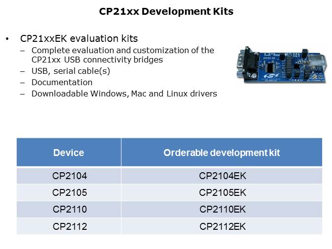 CP21xx USB Bridge Slide 27