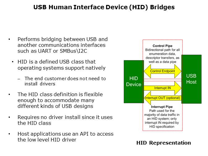 CP21xx USB Bridge Slide 4
