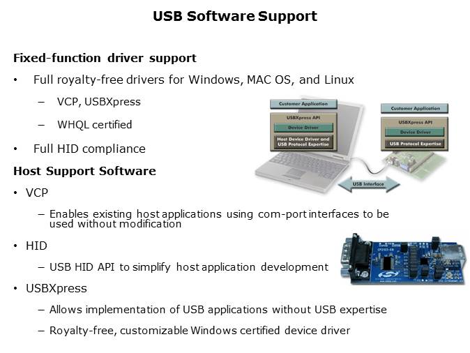CP21xx USB Bridge Slide 7