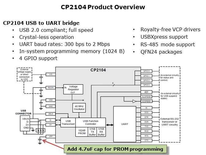 CP21xx USB Bridge Slide 9