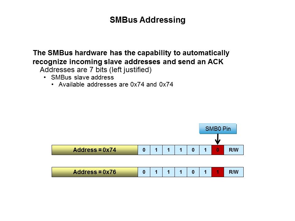 PMIC: CP240x LCD Driver Family Slide 38