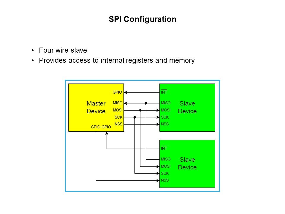 PMIC: CP240x LCD Driver Family Slide 44