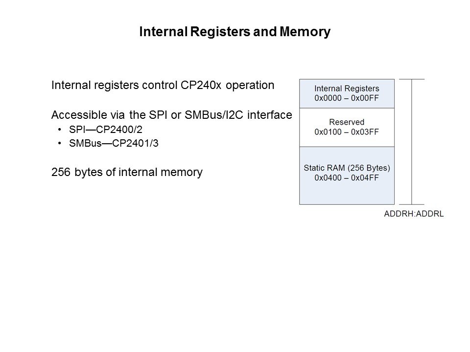 PMIC: CP240x LCD Driver Family Slide 46