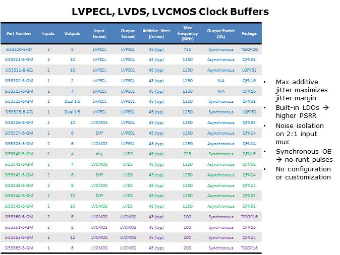 Clock Buffers Slide 6