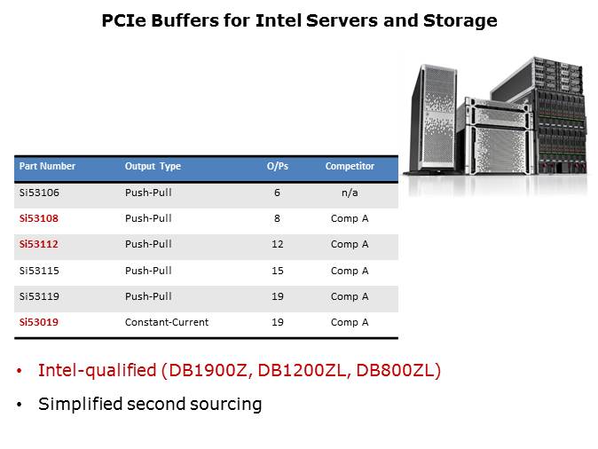 Clock Buffers Slide 9