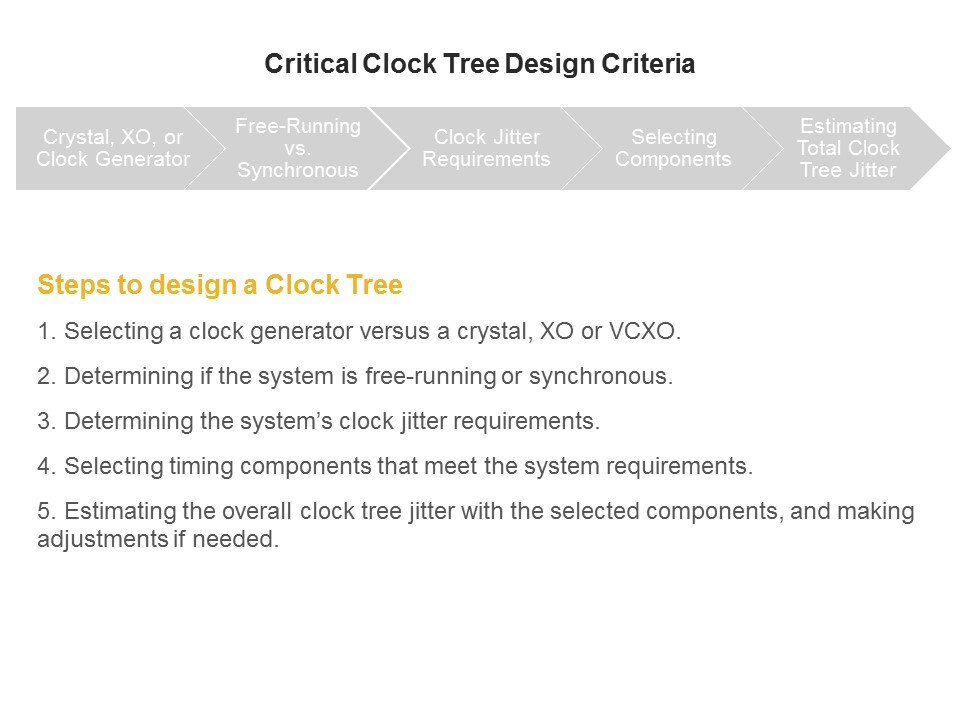 tree design