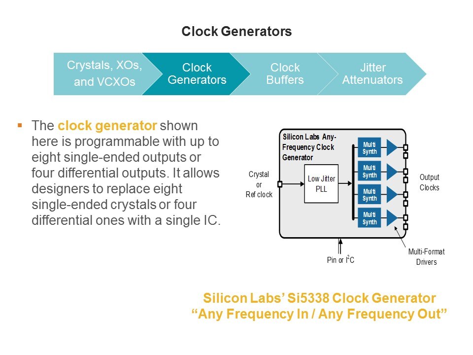 clock gen2