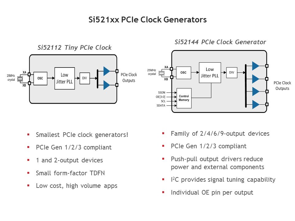 si521xx