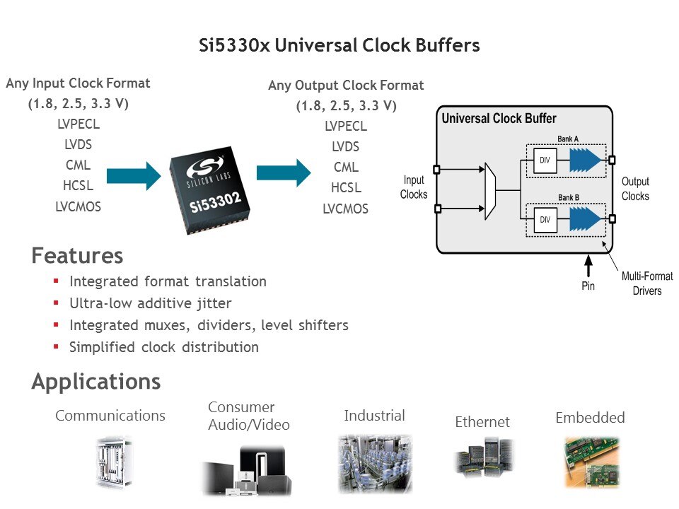 si5330x