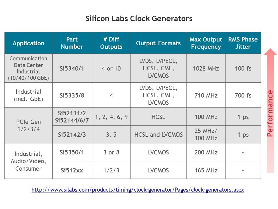 generator chart