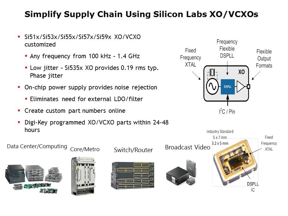 Slide2
