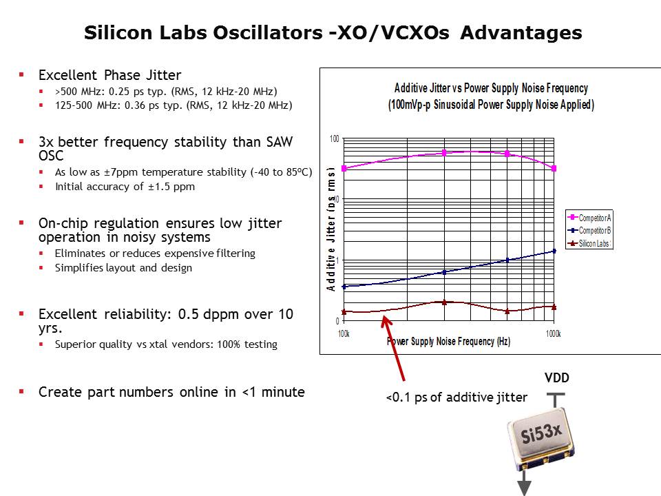 Slide4