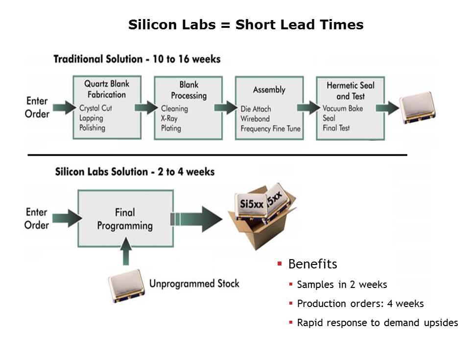 Slide9