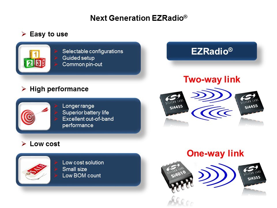 EZRadio Overview Slide 2