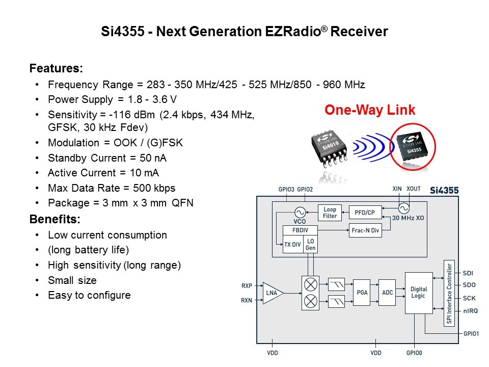 EZRadio Overview Slide 6