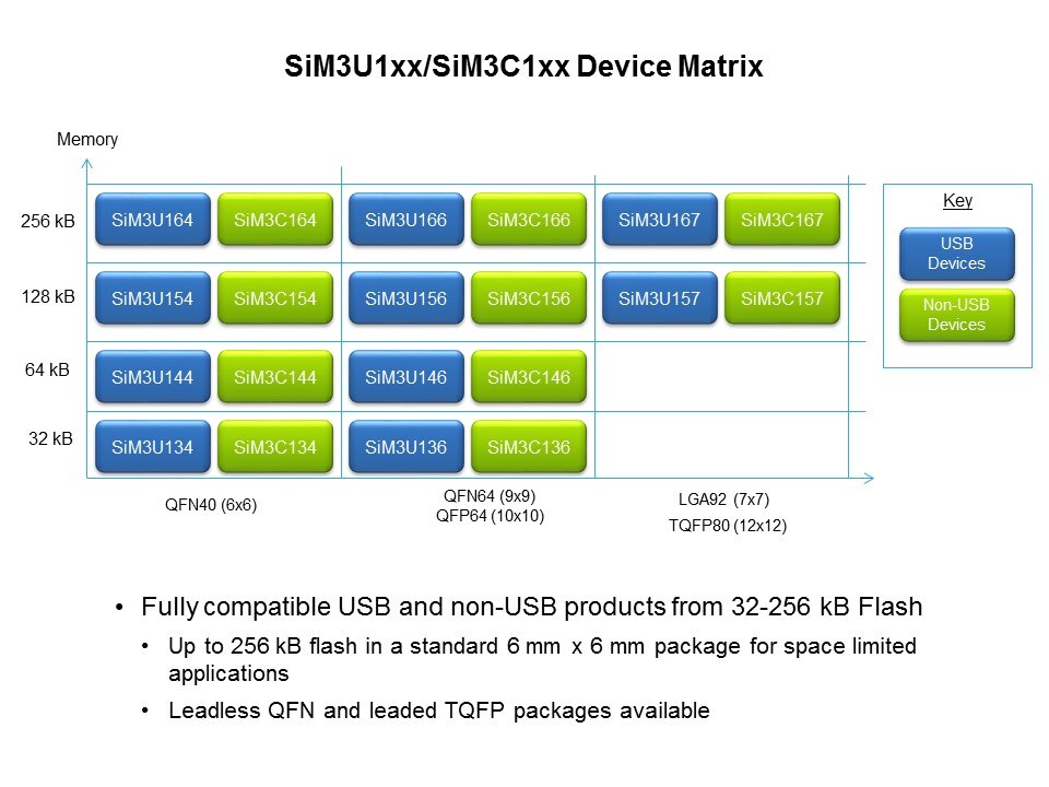 Device Matrix
