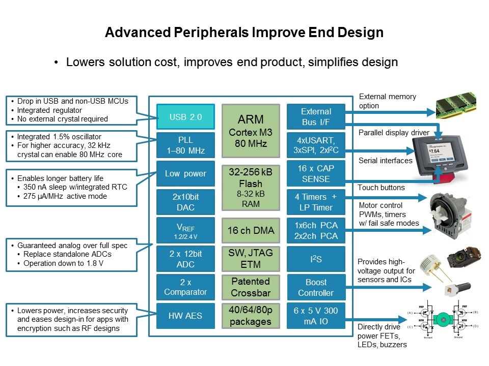 Improve Design