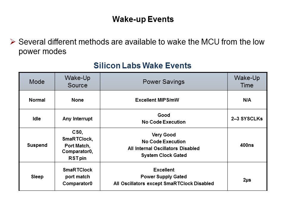 QuickSense C8051F990 Low Power MCU with Capacitive Sensing Slide 10