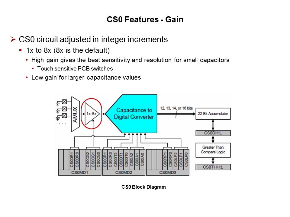 QuickSense C8051F990 Low Power MCU with Capacitive Sensing Slide 25