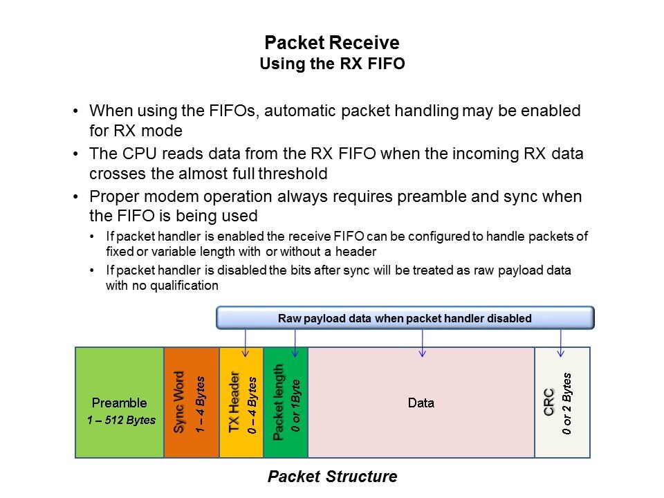 Si100x/1x ISM Transceiver Family Slide 20