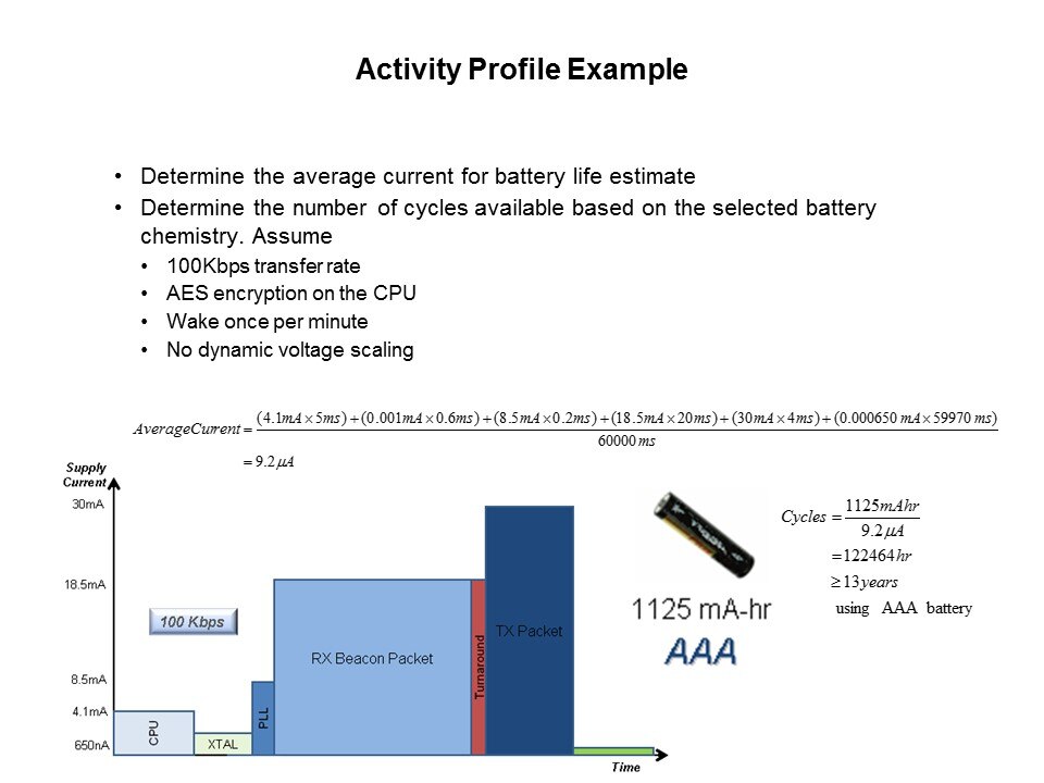 Si100x/1x ISM Transceiver Family Slide 27
