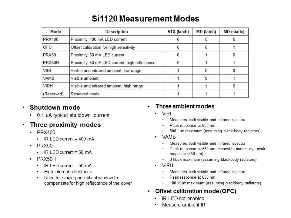 Si1102 and Si1120 Slide 17