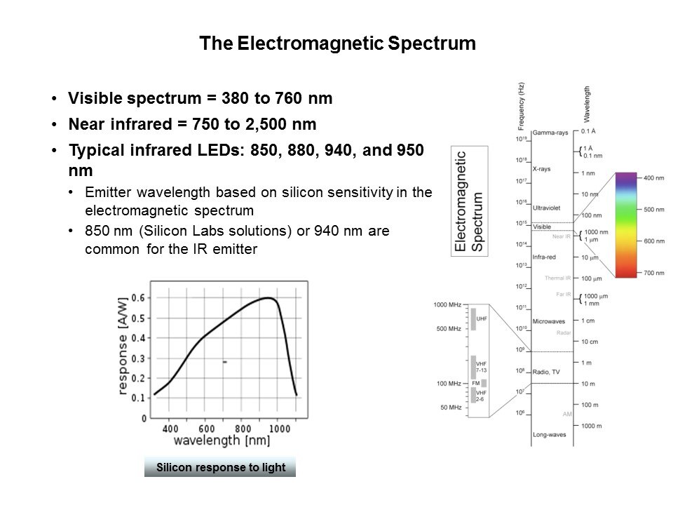 Si1102 and Si1120 Slide 4