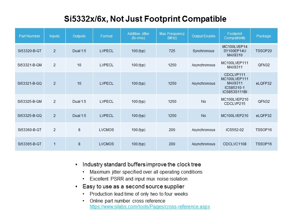 Si533xx Universal Low Jitter Clock Buffers/Translators Slide 7