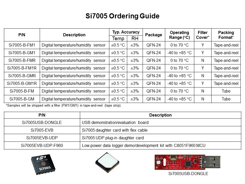 Order Guide