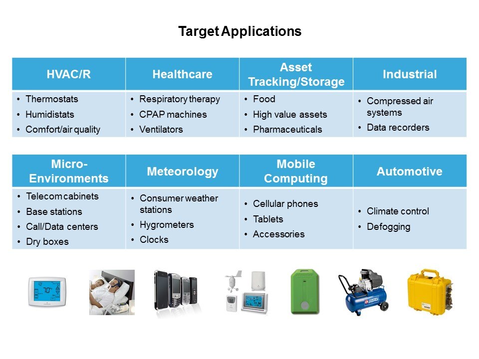 Target App