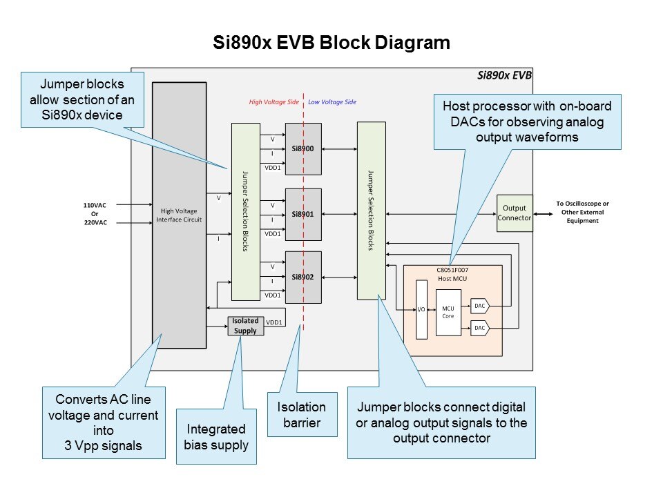 Si890x EVB