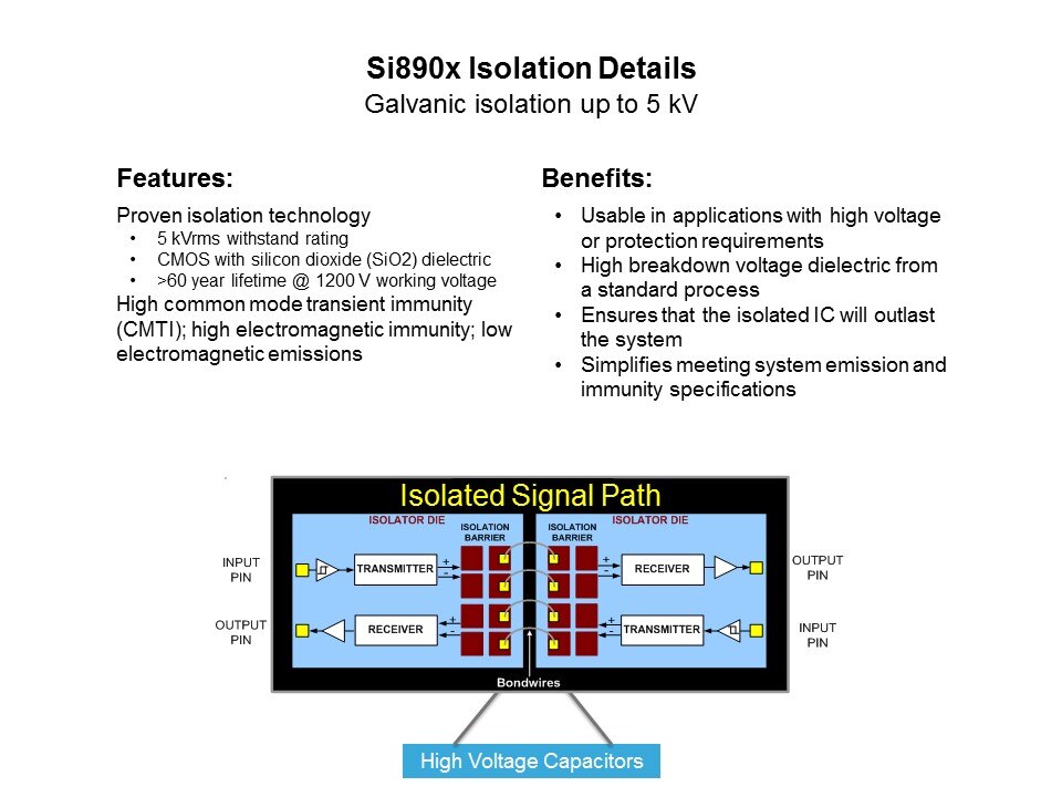 Si890x Isolation