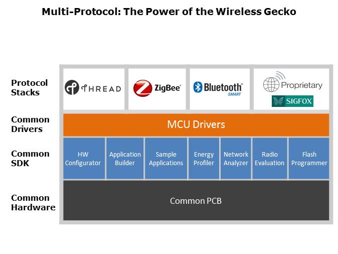 wireless-gecko-slide10