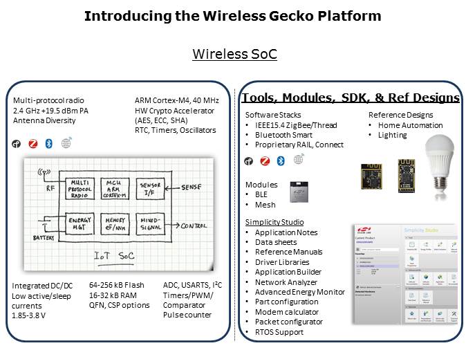 wireless-gecko-slide4