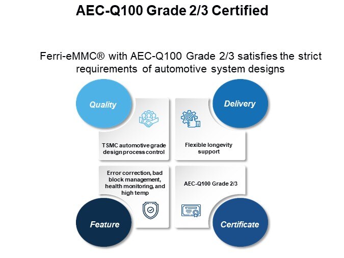 AEC-Q100 Grade 2/3 Certified