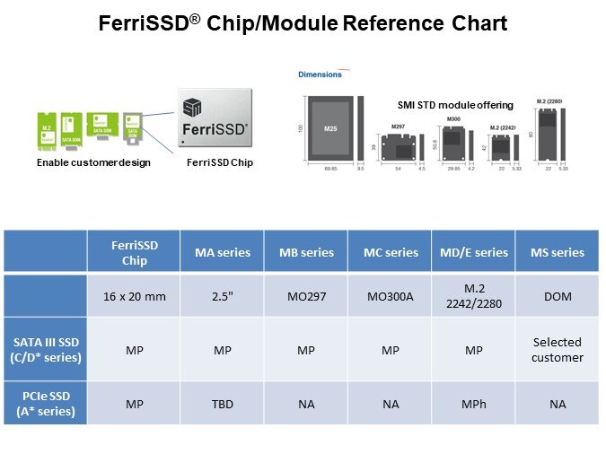 Image of Silicon Motion FerriSSD® SATA/PATA Family - Reference Chart