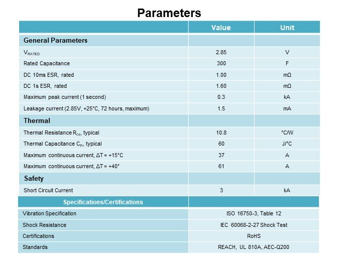 Skeleton Technologies SkelCap SCA0300 Ultracapacitor Cell - Parameters