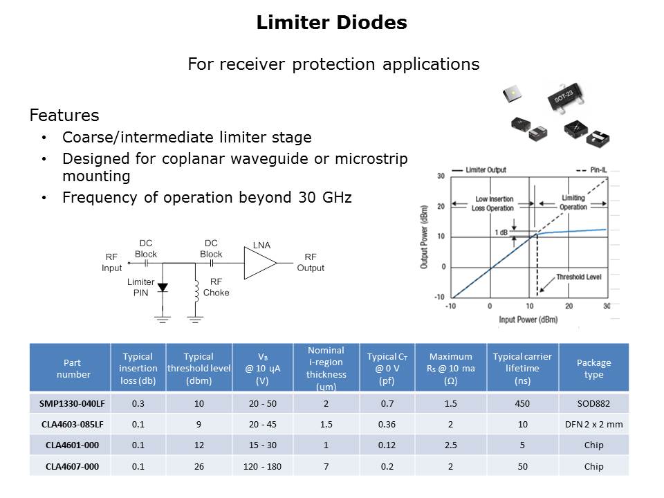 Diodes and Passive Overview Slide 11