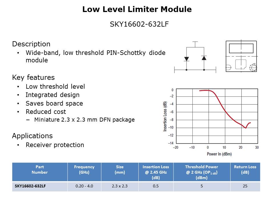 Diodes and Passive Overview Slide 12