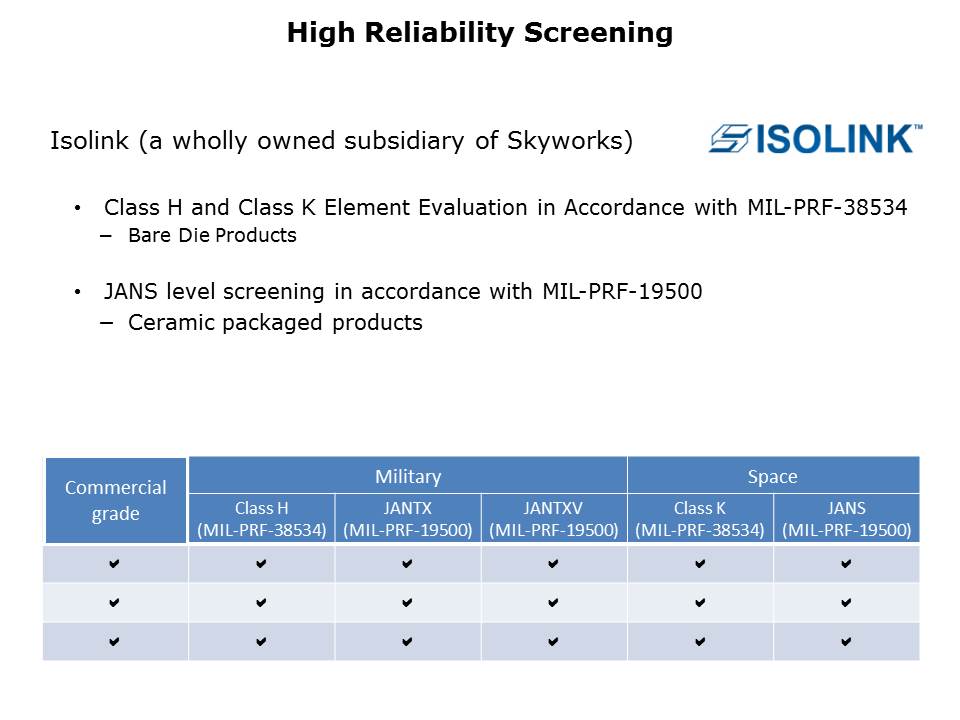 Diodes and Passive Overview Slide 23