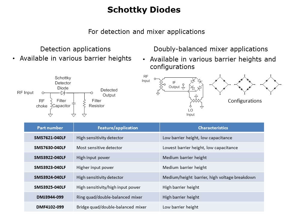 Diodes and Passive Overview Slide 8