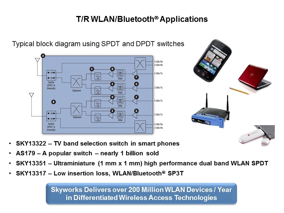 tr wlan parts